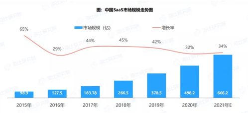 停车场充电桩数量统计与管理