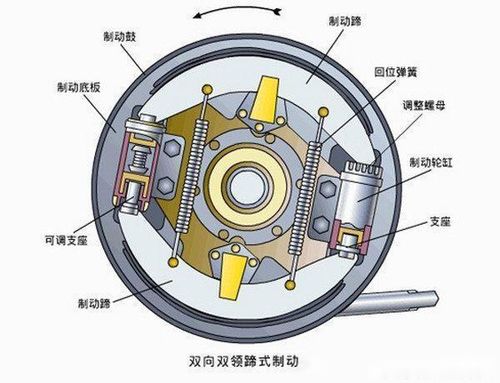 浙江汽车制动器价格分析与选购指南