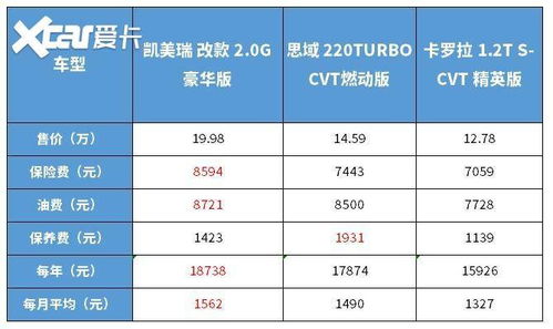 52 公里汽车油费的计算方法