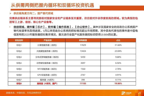 疫情期间汽车保险价格变动分析与建议