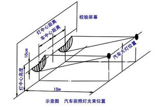 汽车灯泡的寿命与更换周期探讨