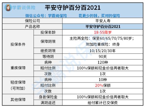如何明智地投资于汽车保险