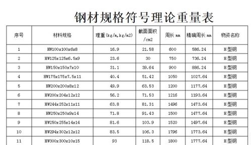 汽车充电器的铜管重量计算与材料分析