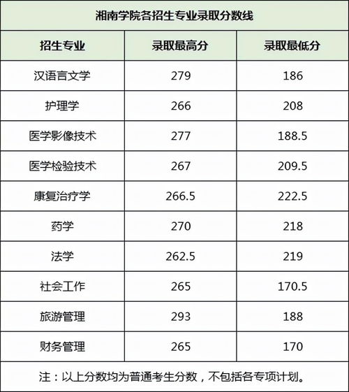 湖南汽车单招分数线解析与分析 湖南汽车单招分数线解析与分析