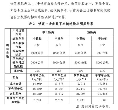 汽车附加险半年费用详解