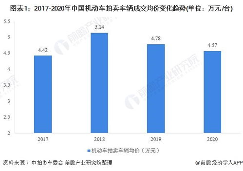 钻石牌汽车的价格分析与市场趋势