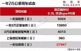 小汽车的保险费用详解 小汽车的保险费用详解