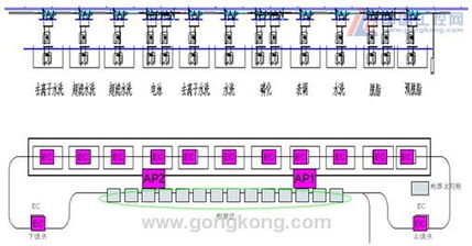 汽车涂装系统的整线价格