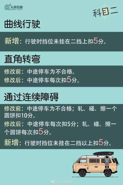 科一汽车考试时间详解及注意事项