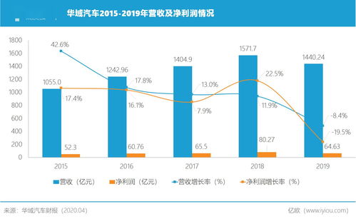 汽车拆装数据库价格详解,了解您的投资成本与价值 汽车拆装数据库价格详解,了解您的投资成本与价值