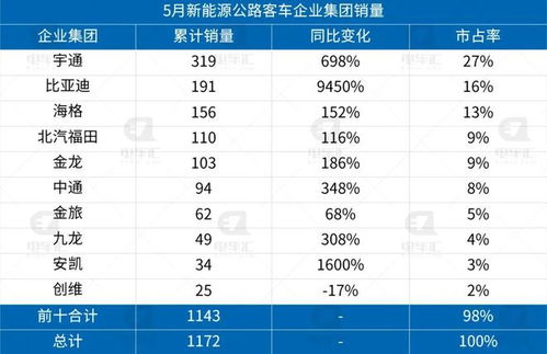 沂源到聊城的汽车票价解析与推荐路线