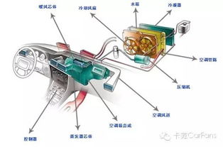 汽车空调压力的调整与优化 汽车空调压力的调整与优化