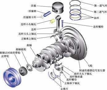 汽车曲轴中间轴承的种类与价格概览