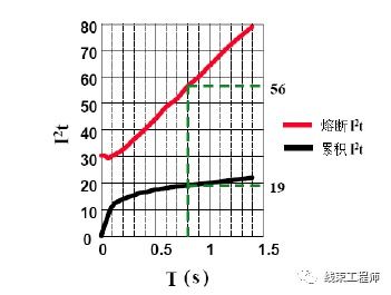 明年汽车保险费用计算指南 明年汽车保险费用计算指南