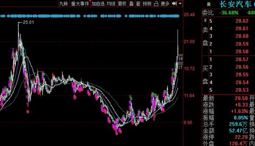 长安汽车与联接云的合作价值分析