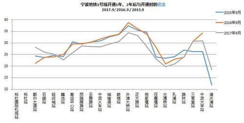 龙华汽车站周边的房价行情分析与预测