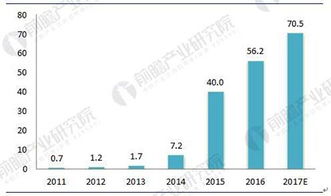 真正的新能源汽车数量与市场发展趋势
