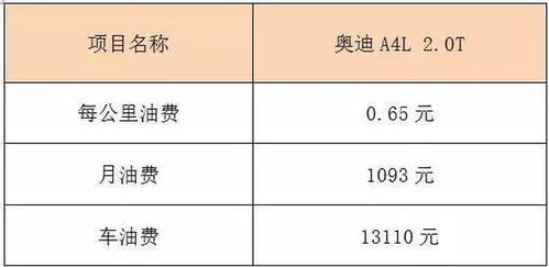 商用车辆保险，从50万元起步的商业险费用详解