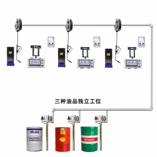 汽车机油加注量的合理建议