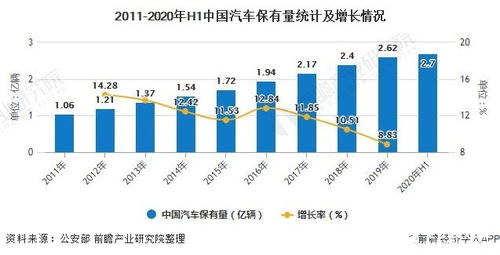 国庆假期后的汽车保有量变化分析