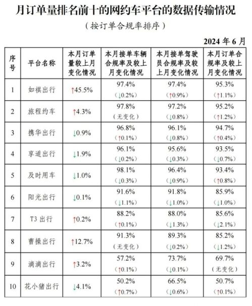 驻马店市区汽车数量统计报告