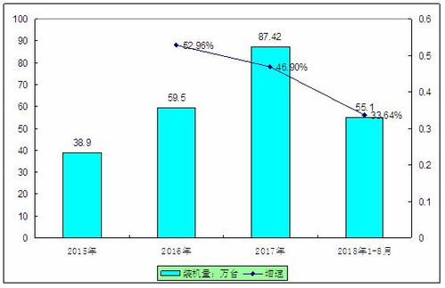 高速新能源汽车的价格分析与市场趋势
