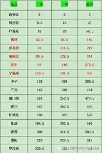 福清到西安的汽车票价及行程安排分析