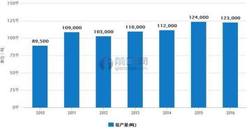 湖北汽车保险涨幅解析，政策导向与市场变化