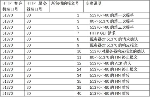 汽车发动机的使用寿命与里程计算方法