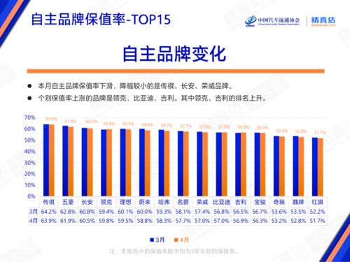 汽车越野园的投资分析与可行性评估