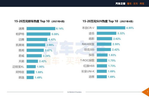 冬季汽车启动温度的理想设定