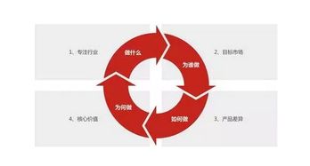 选择合适的品牌与质量