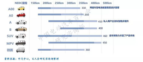 汽车日常行驶里程分析与建议