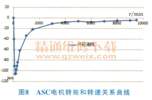 电动汽车电机的价格分析与趋势预测