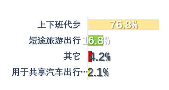 电动汽车电池包续航里程解析，关键因素与选择指南