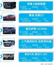 汽车的重量与燃油储备能力