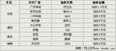汽车小面板筋的价格分析与选购指南