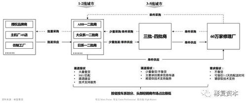 汽车的配件工厂分布与供应链网络
