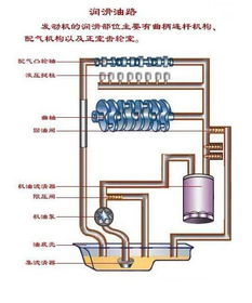 汽车冷却系统的结构与功能