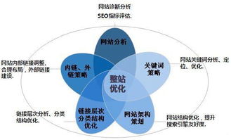 优化后的汽车使用年限与经济性分析