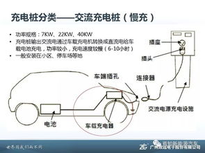 汽车快充技术解析与电流标准