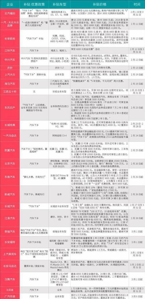 浙江汽车下乡补助政策详解与优惠细则