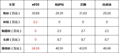 丹东汽车超级电容的价格与性能比较分析