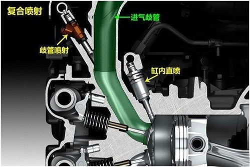 汽车电喷系统与燃油泵的更换费用