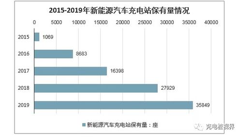 武清区新能源汽车数量现状分析与发展趋势预测
