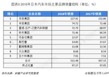 七月小型汽车销售情况分析报告
