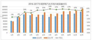 俄罗斯汽车市场概览与年销量分析