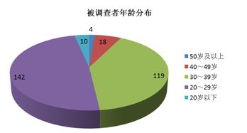 美国汽车维修工的收入水平分析