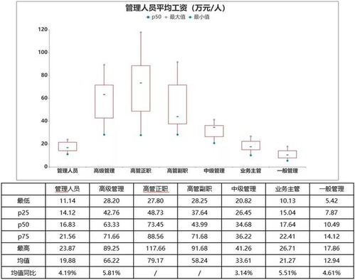 汽车行业的薪资结构解析