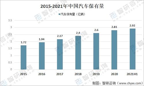 汽车买保险的现状与变化